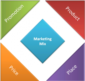 strategy_mix-marketing-300x286-copie